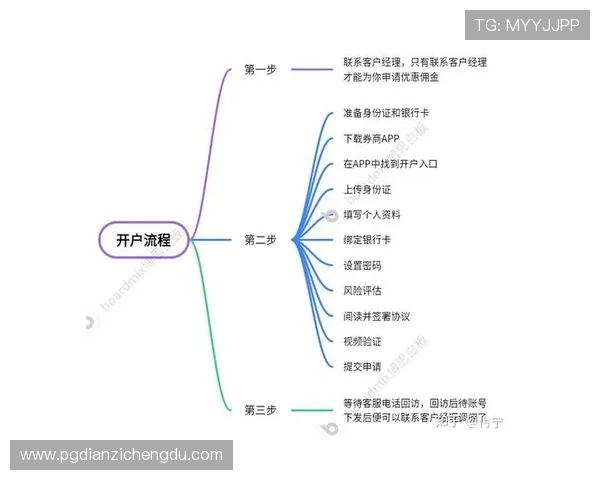 PG娱乐线上开户步骤详细解析助你快速完成注册流程